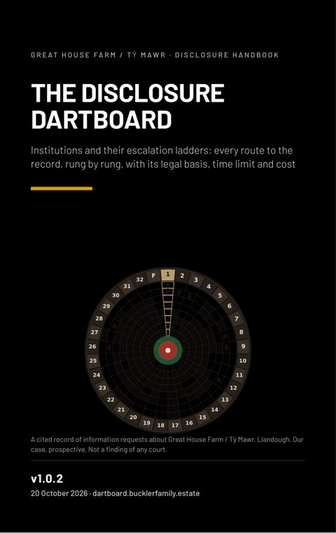 Cover: The Disclosure Dartboard, version 1.0.2
